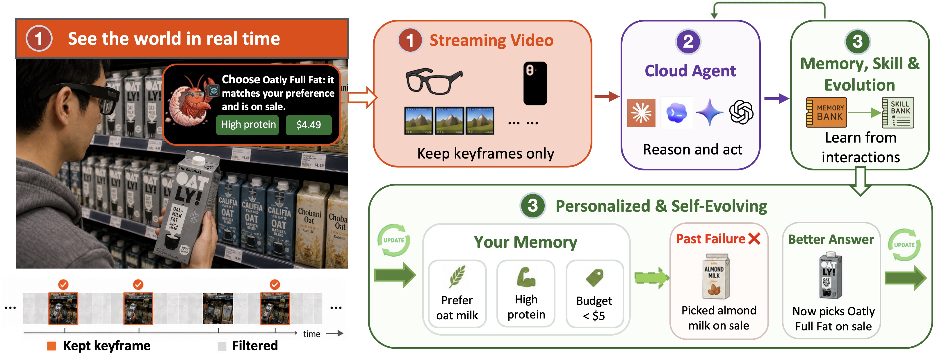 VisualClaw real-time personalized agent for physical-world tasks